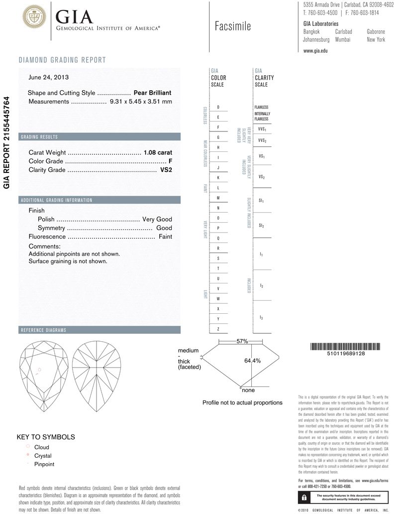 gia report