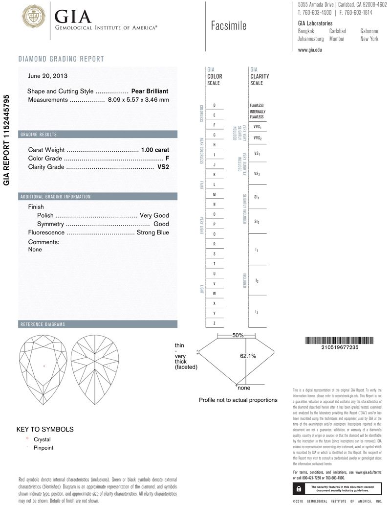 gia report