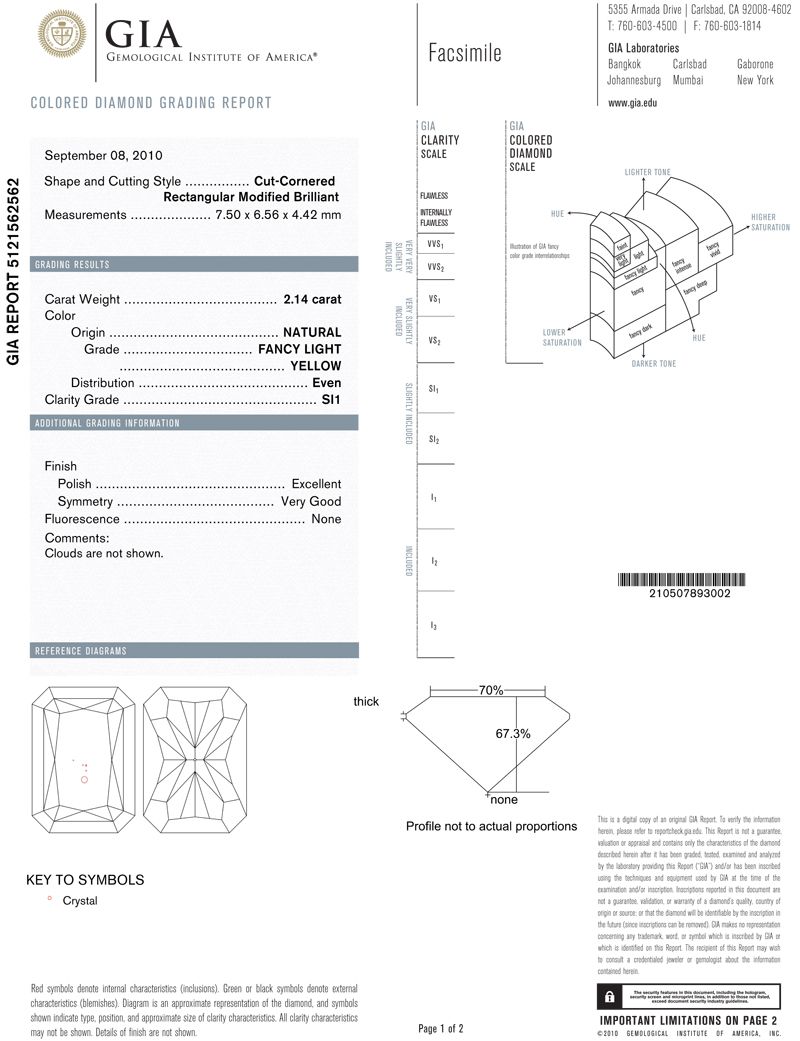 gia report