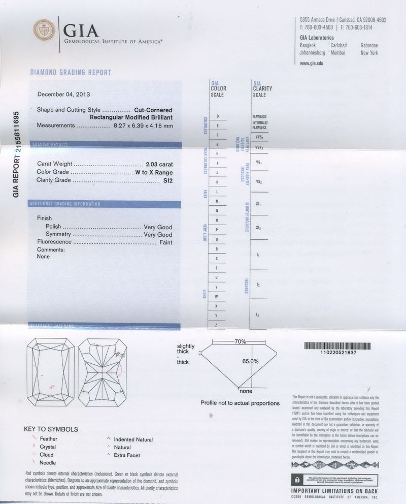 gia report