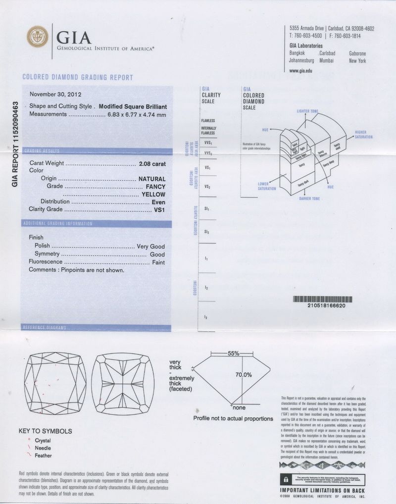 gia report