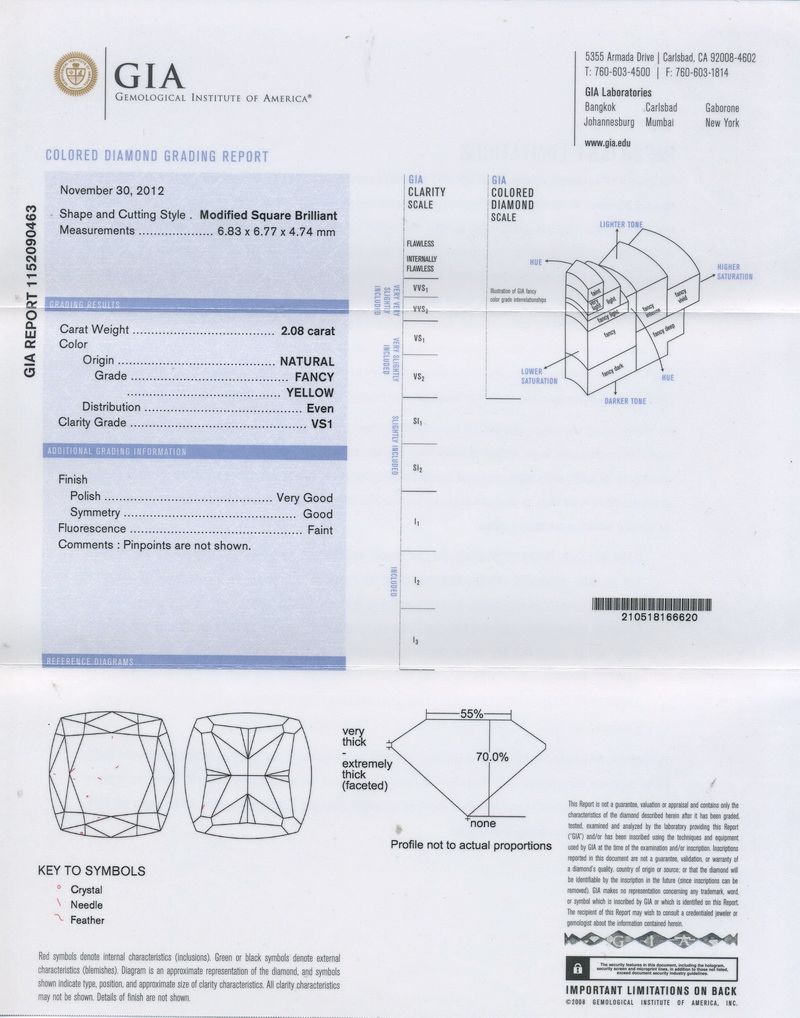 gia report