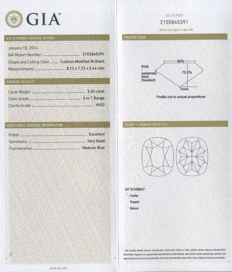 gia report