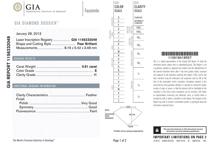 gia report