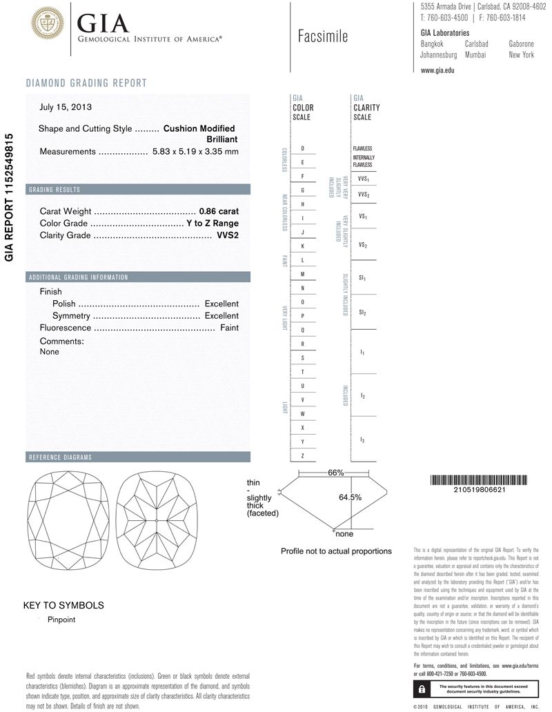 gia report