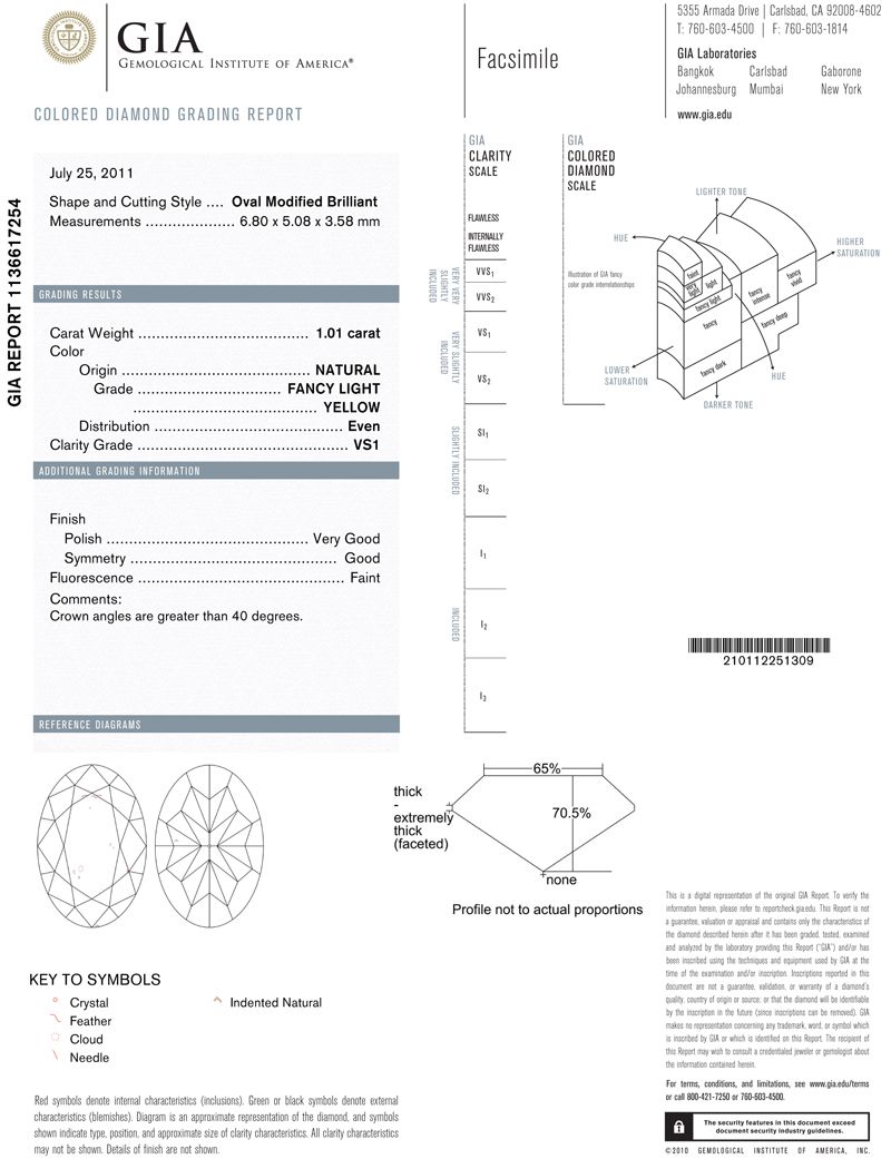 gia report