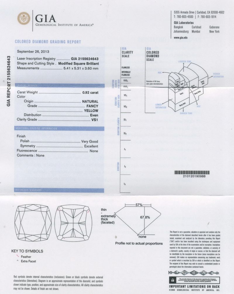 gia report