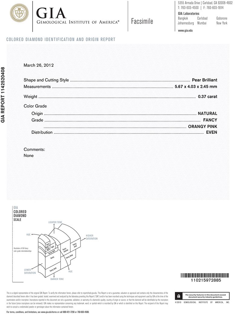 gia report