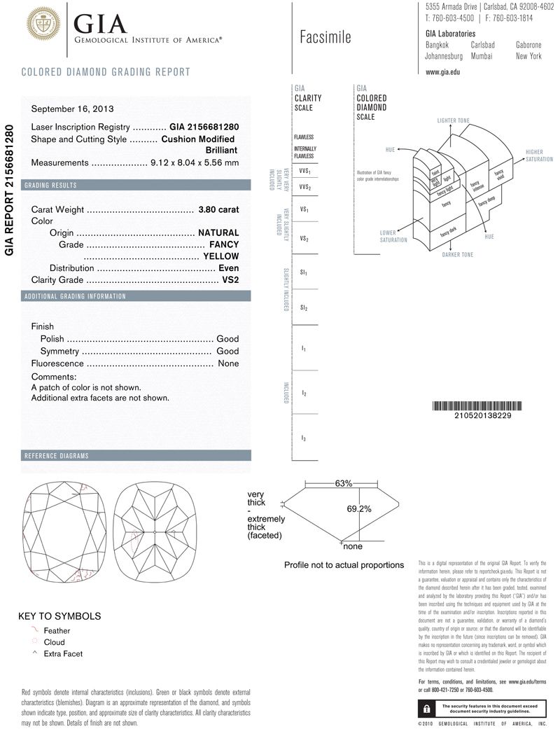 gia report