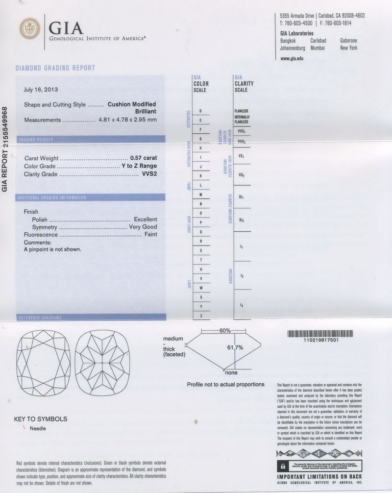 GIA Report gia report