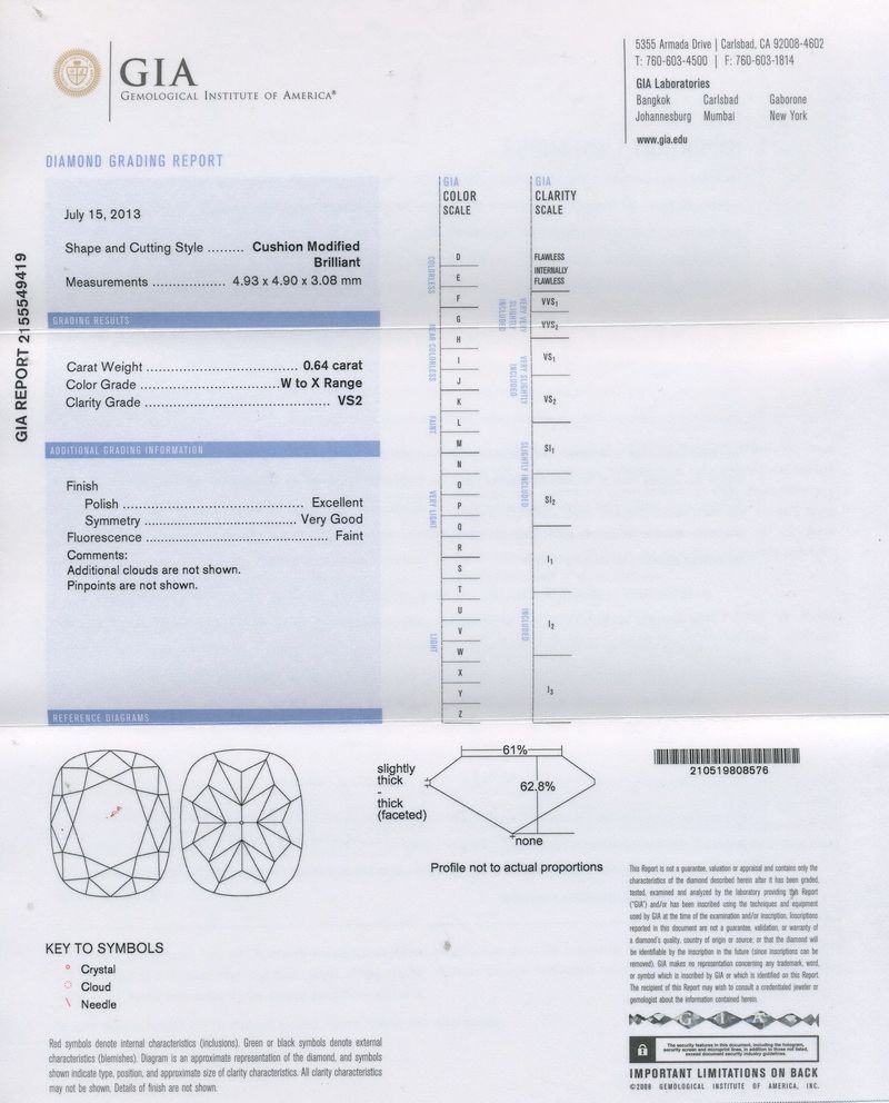 GIA Report gia report