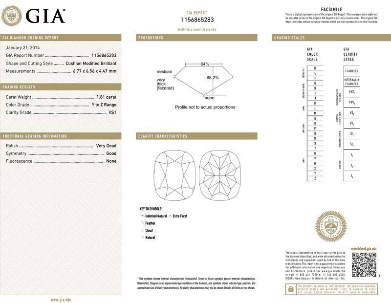 gia report