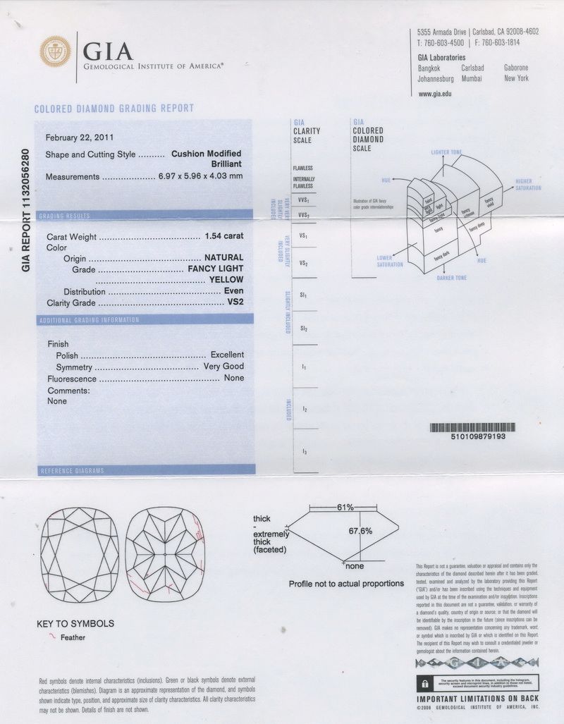 gia report