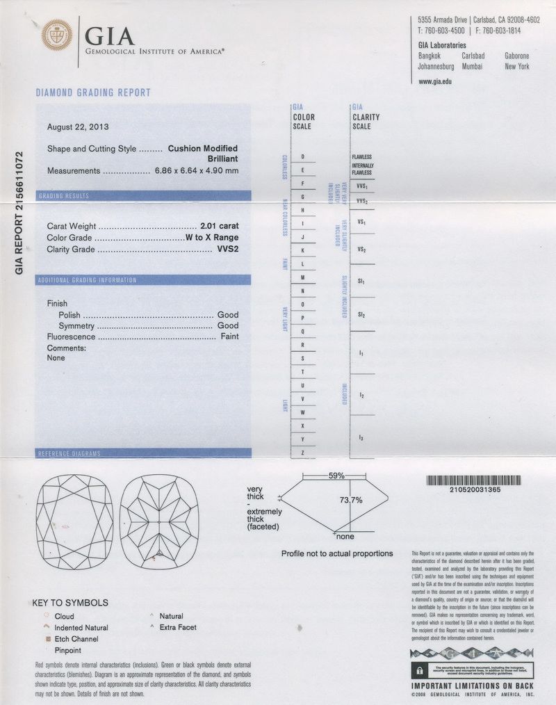 gia report