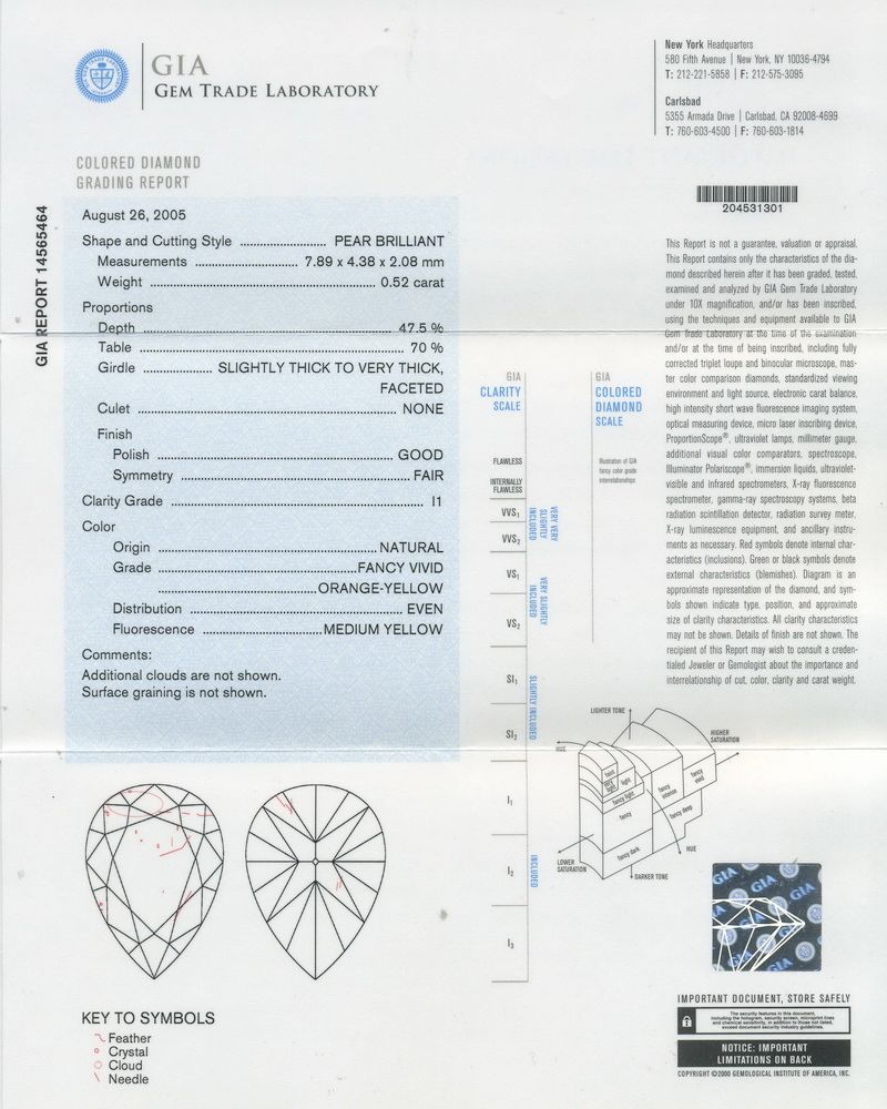 gia report