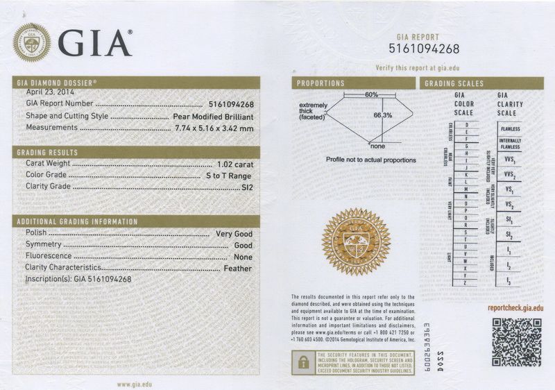 gia report