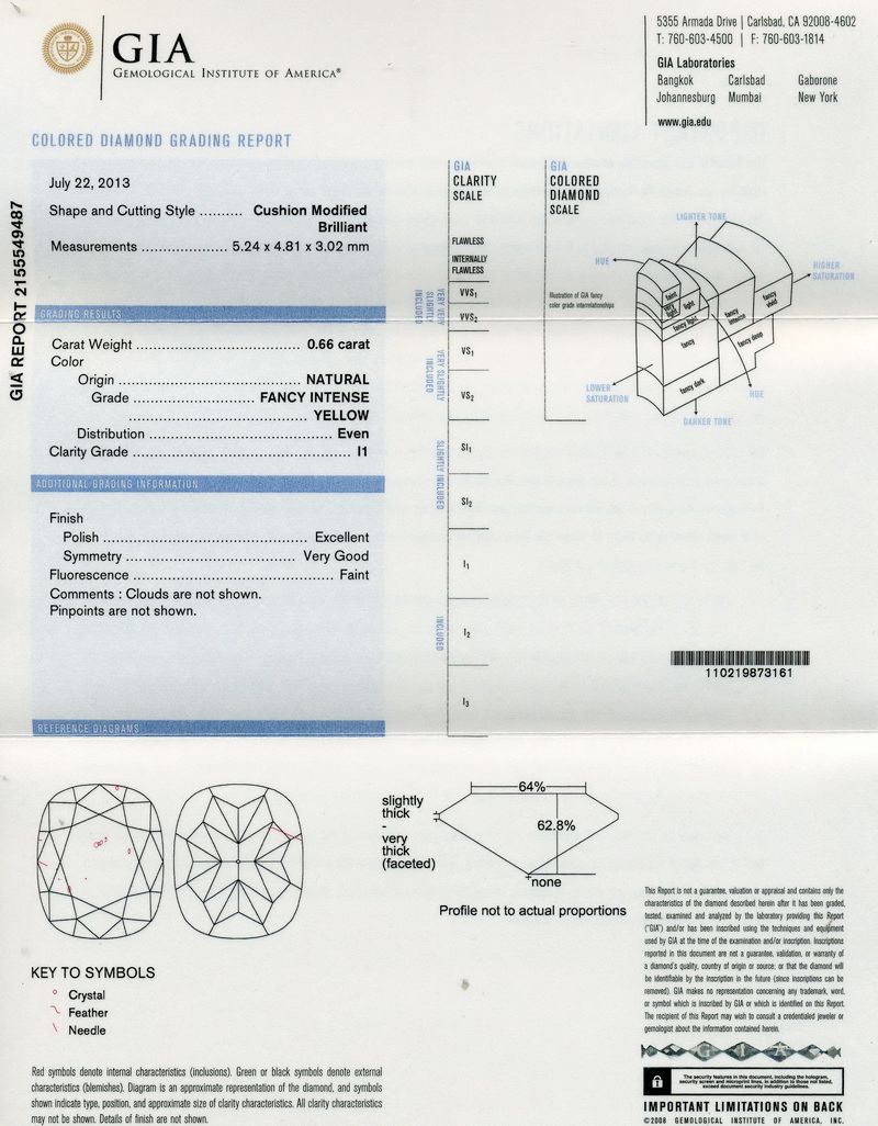 gia report