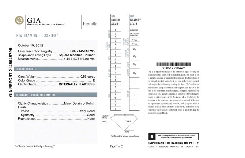 gia report
