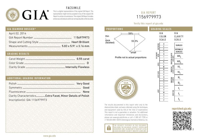 gia report