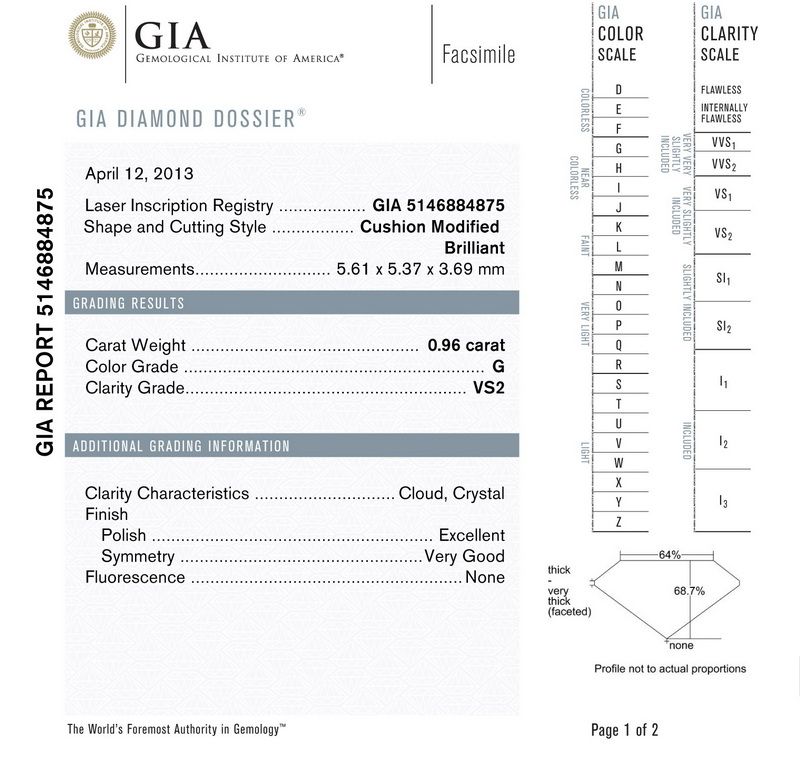 gia report