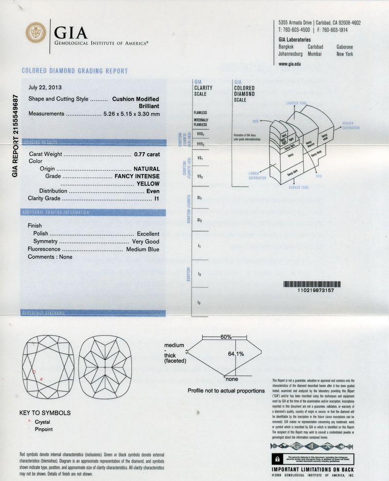 gia report