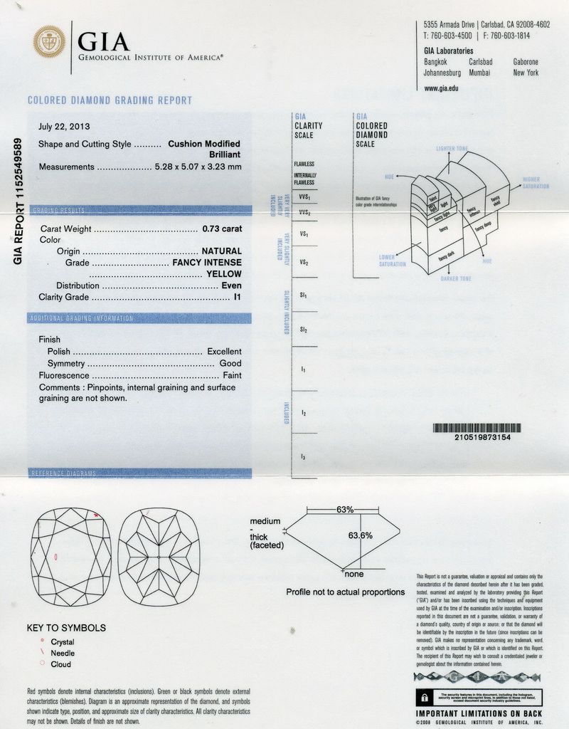 GIA Report gia report