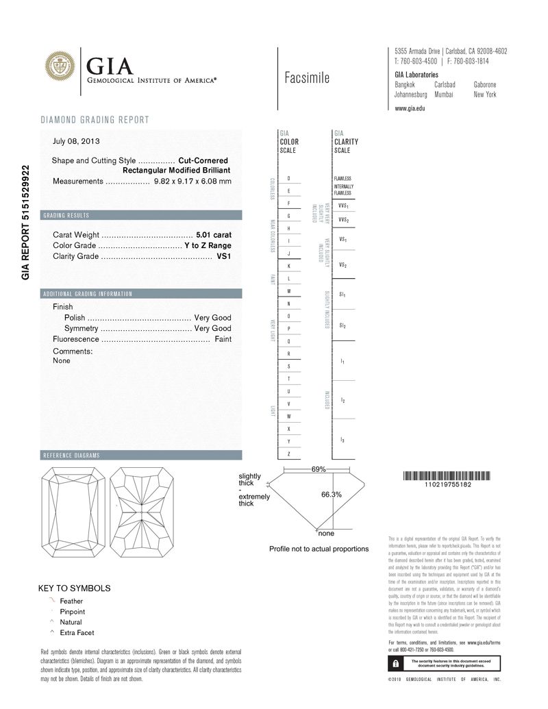 gia report