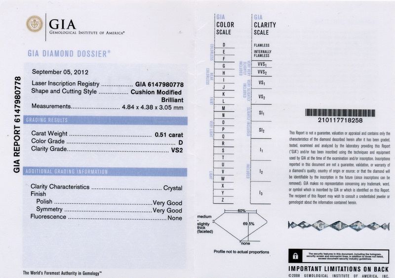 gia report