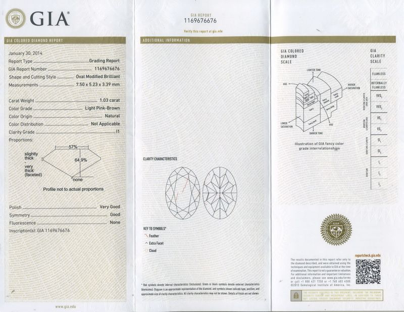 gia report