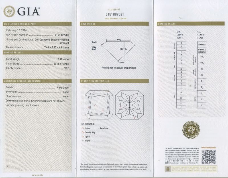 gia report