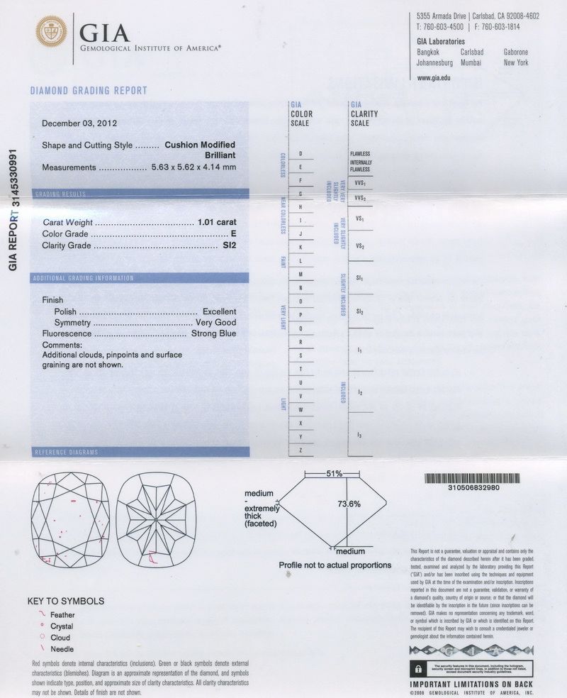 gia report