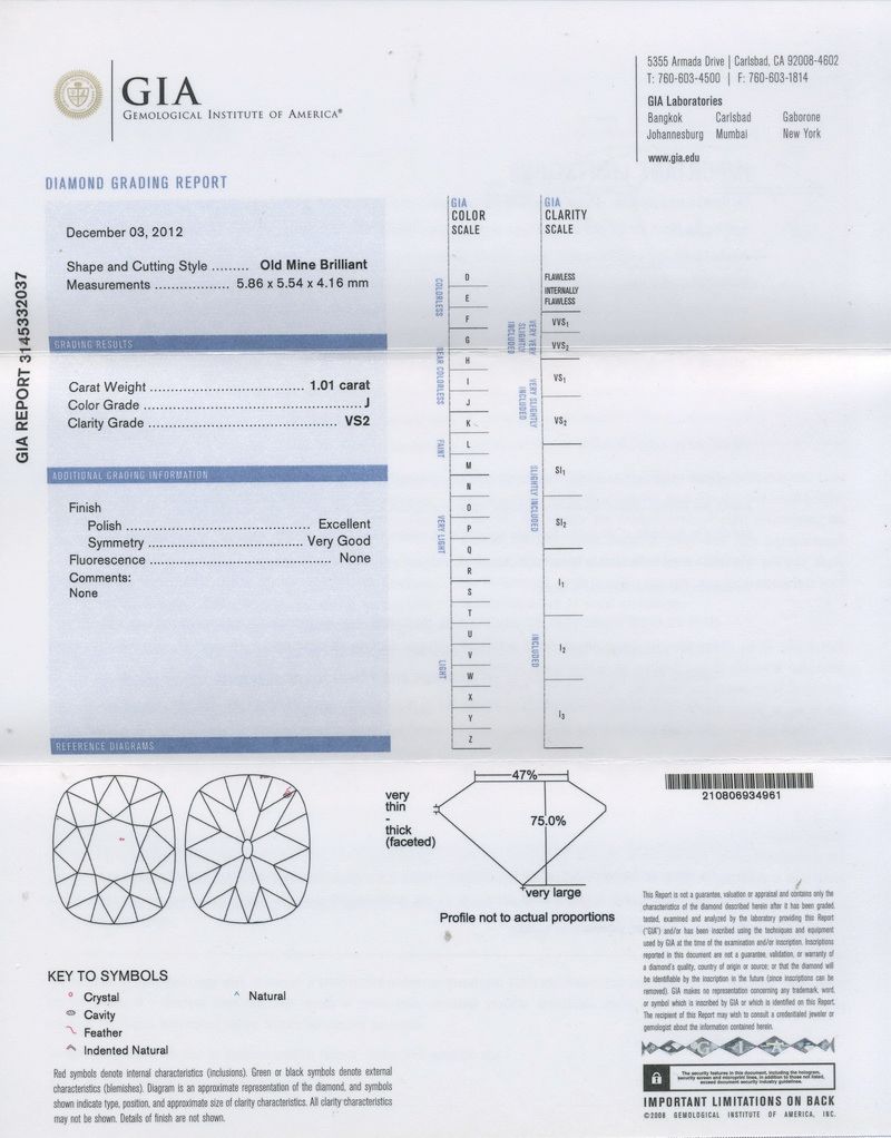 gia report