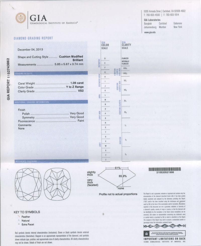 GIA Report gia report