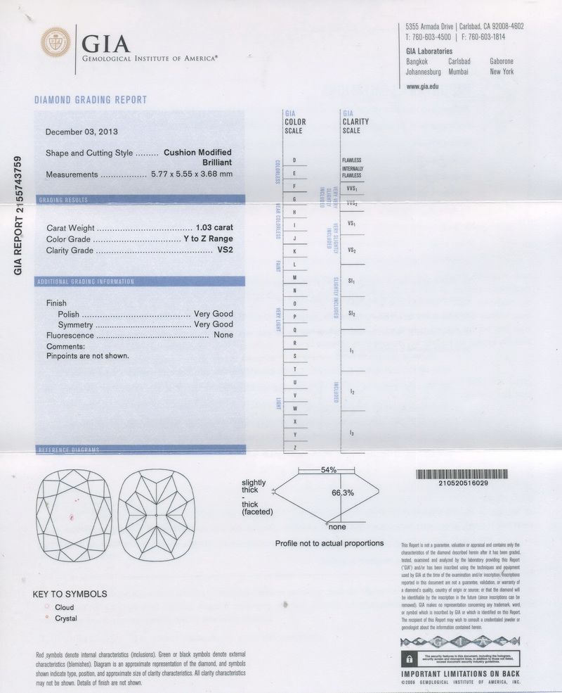 GIA Report gia report