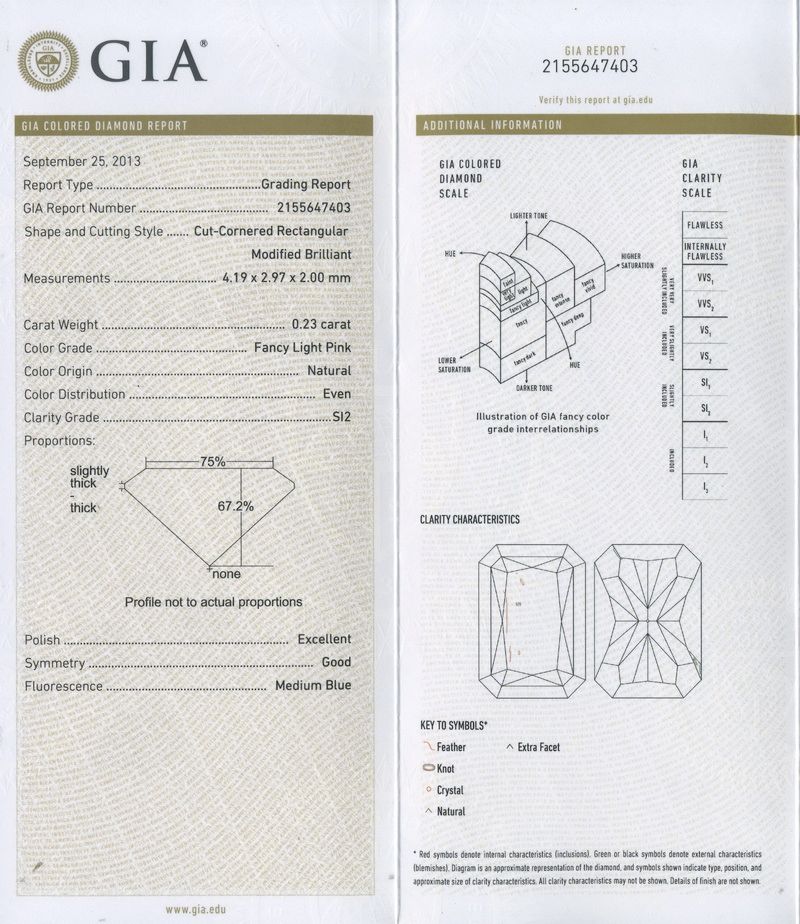 gia report