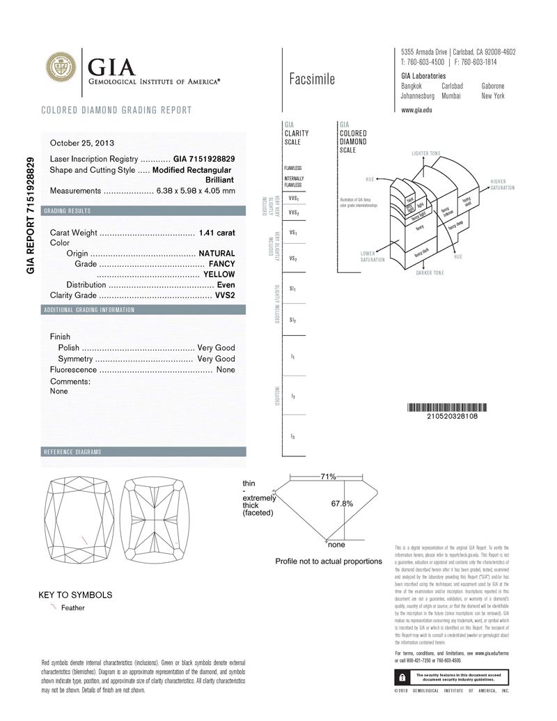 gia report