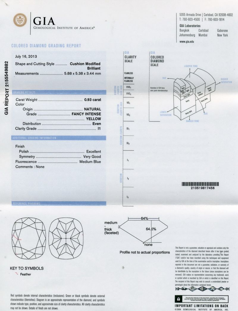 gia report