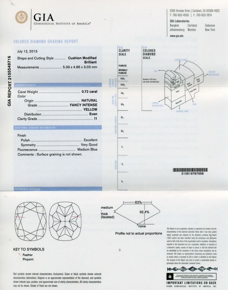 gia report