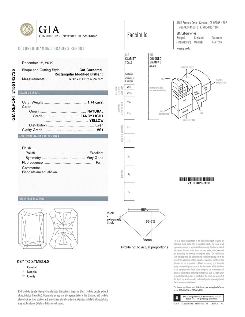 gia report