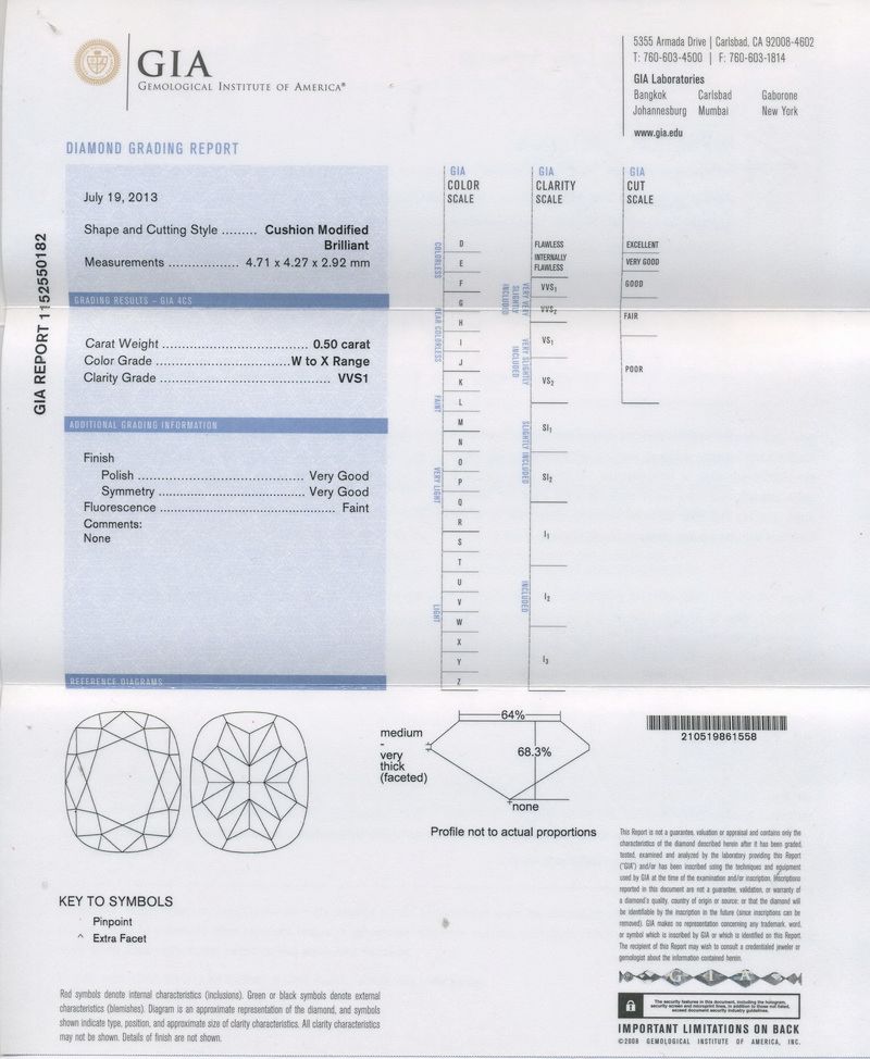 gia report