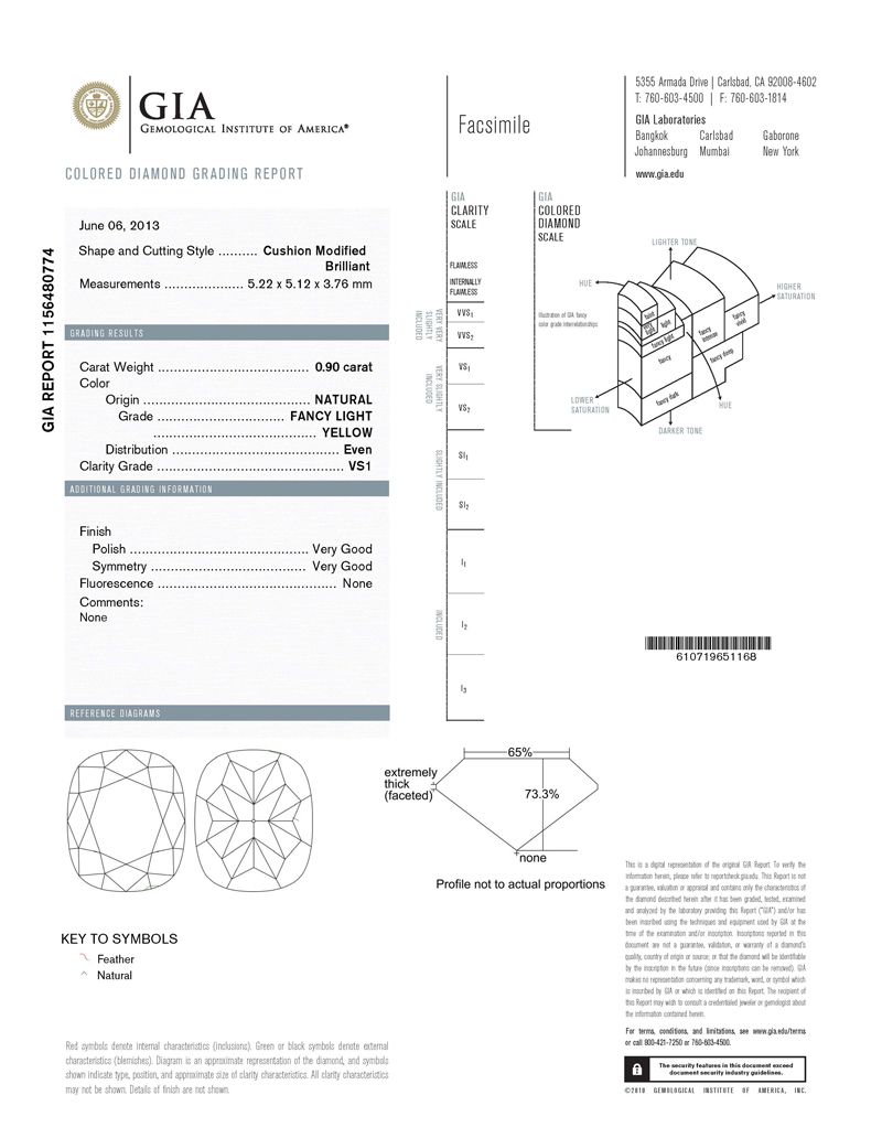 gia report