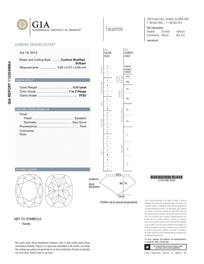 gia report