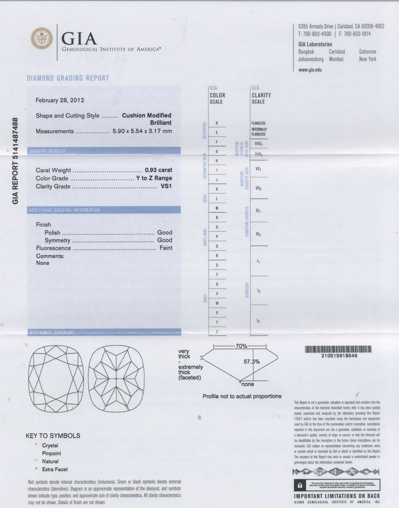 gia report