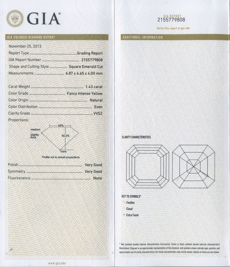 gia report