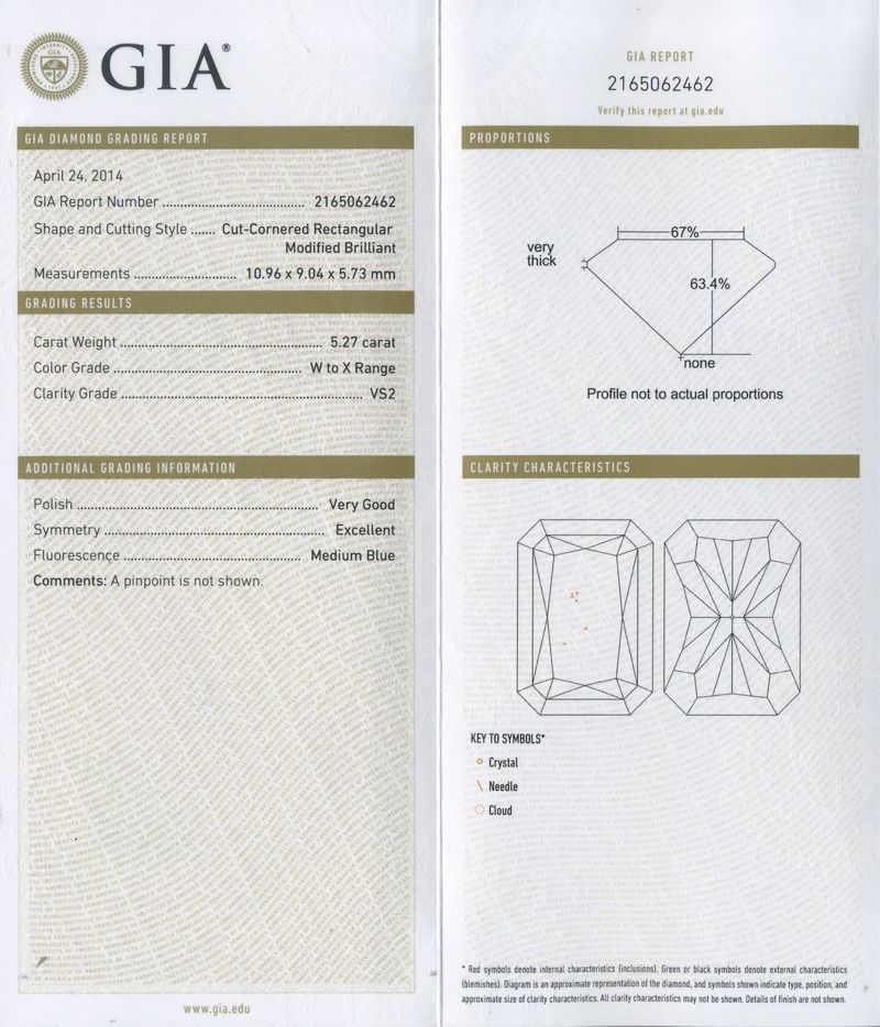 gia report