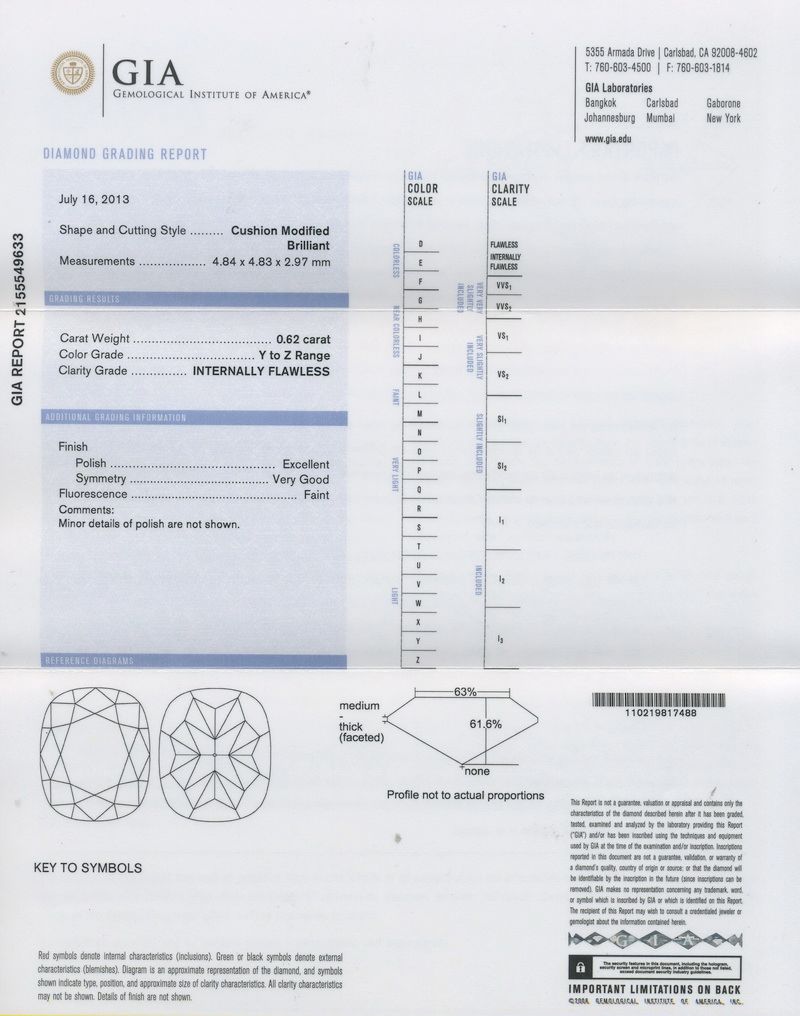 gia report