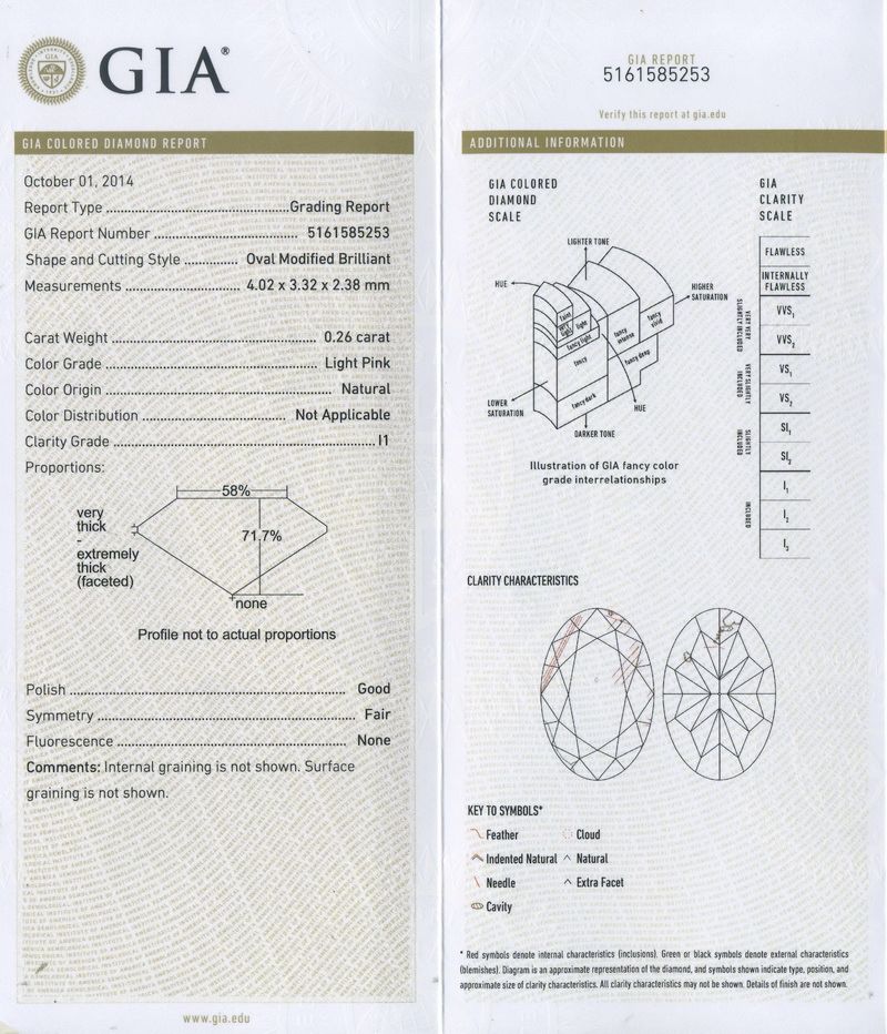 gia report