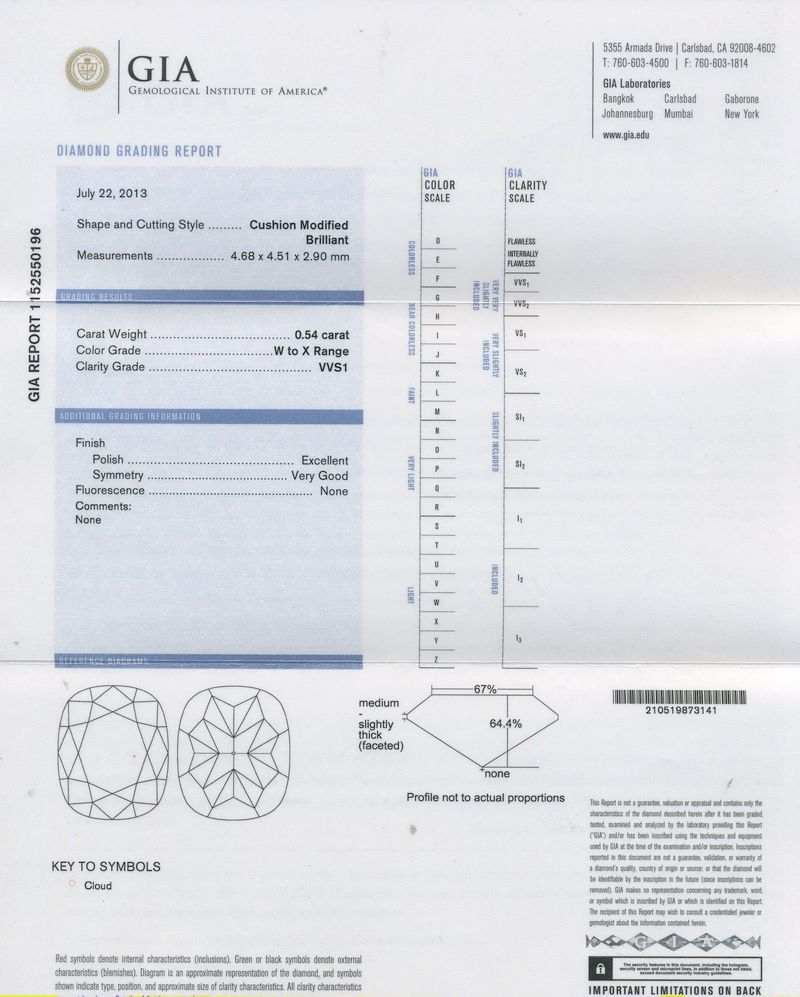 gia report