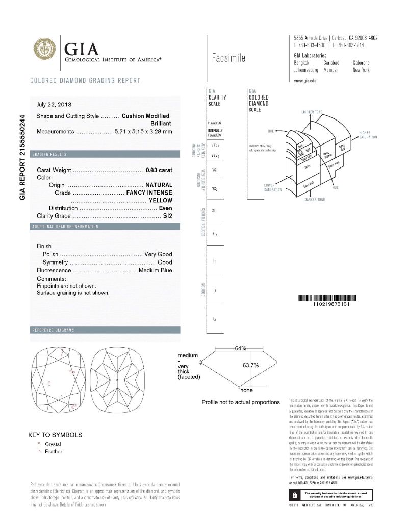 gia report