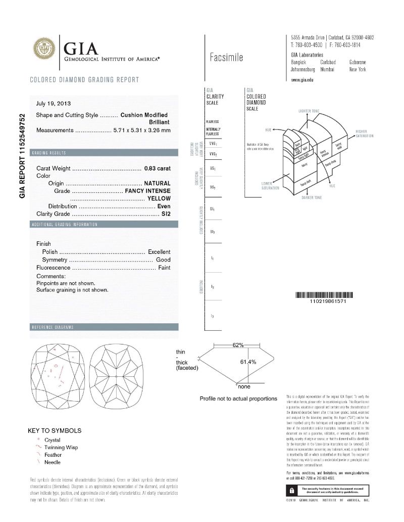 gia report